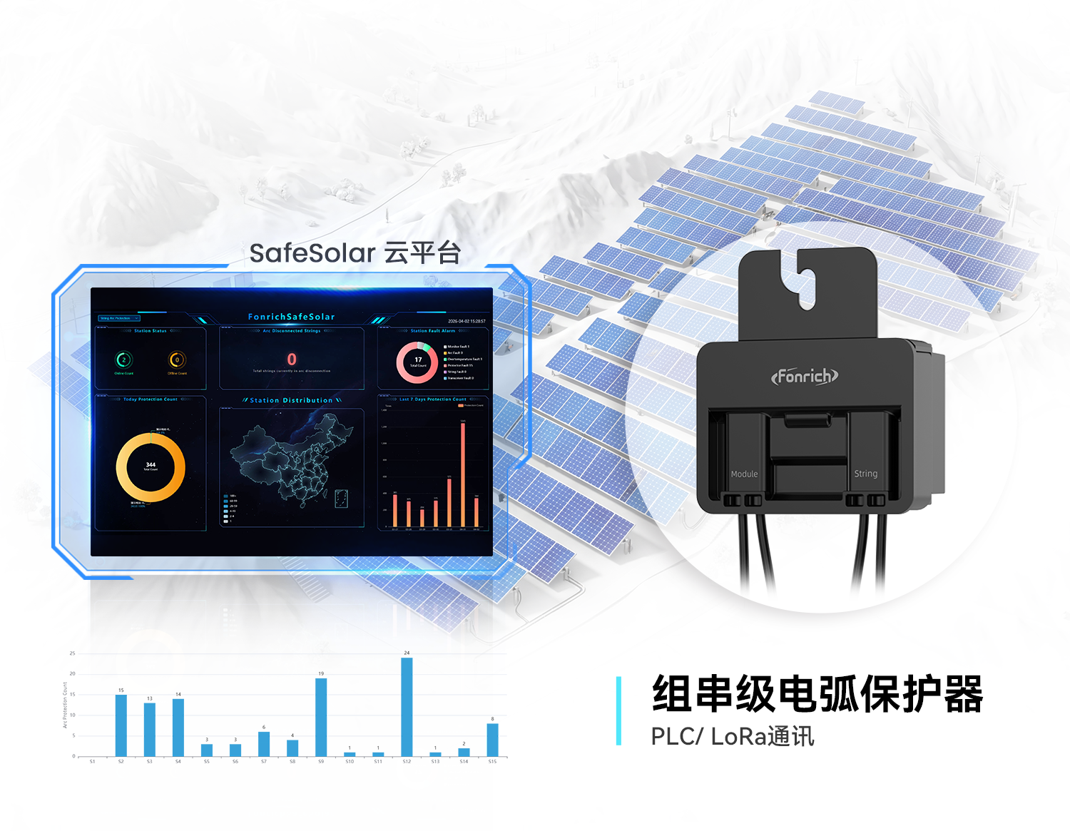 组串级电弧保护（AFCI）